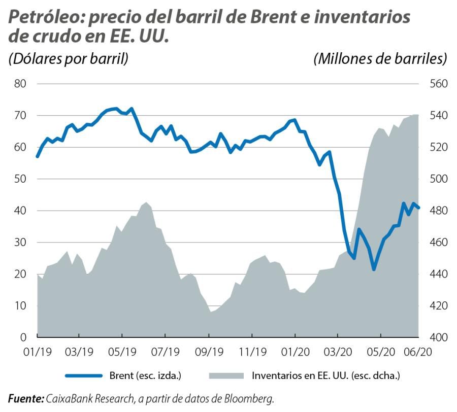 Petróleo: precio del barril de Brent e inventarios de crudo en EE. UU.