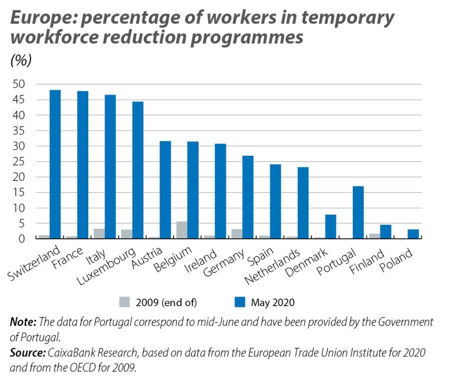 Europe: percentage of workers in temporary workforce reduction programmes