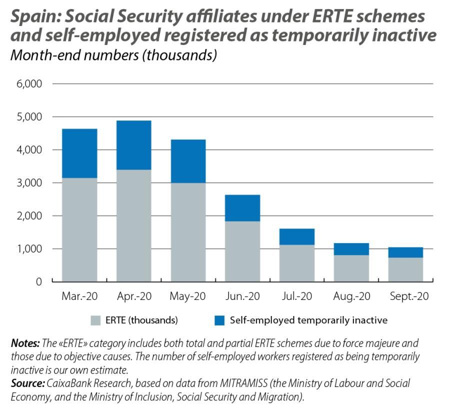 Spain: Social Security aliates under ERTE schemes and self-employed registered as temporarily inactive