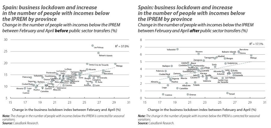 Spain: business lockdown and increase in the number of people with incomes below the IPREM by province