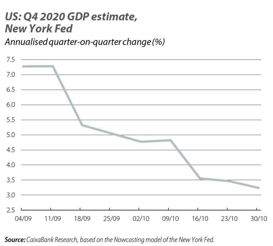 US: Q4 2020 GDP estimate, New York Fed