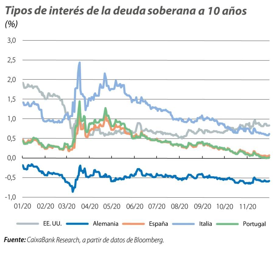 Tipos de interés de la deuda soberana a 10 años