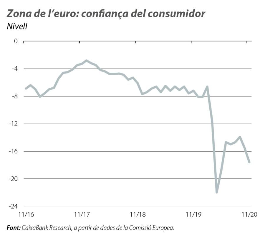 Zona de l’euro: confiança del consumidor