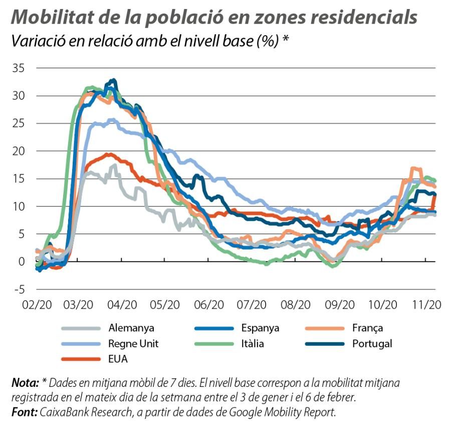 Mobilitat de la població en zones residencials