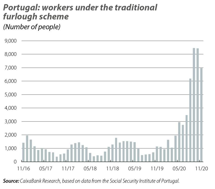 Portugal: workers under the traditional furlough scheme