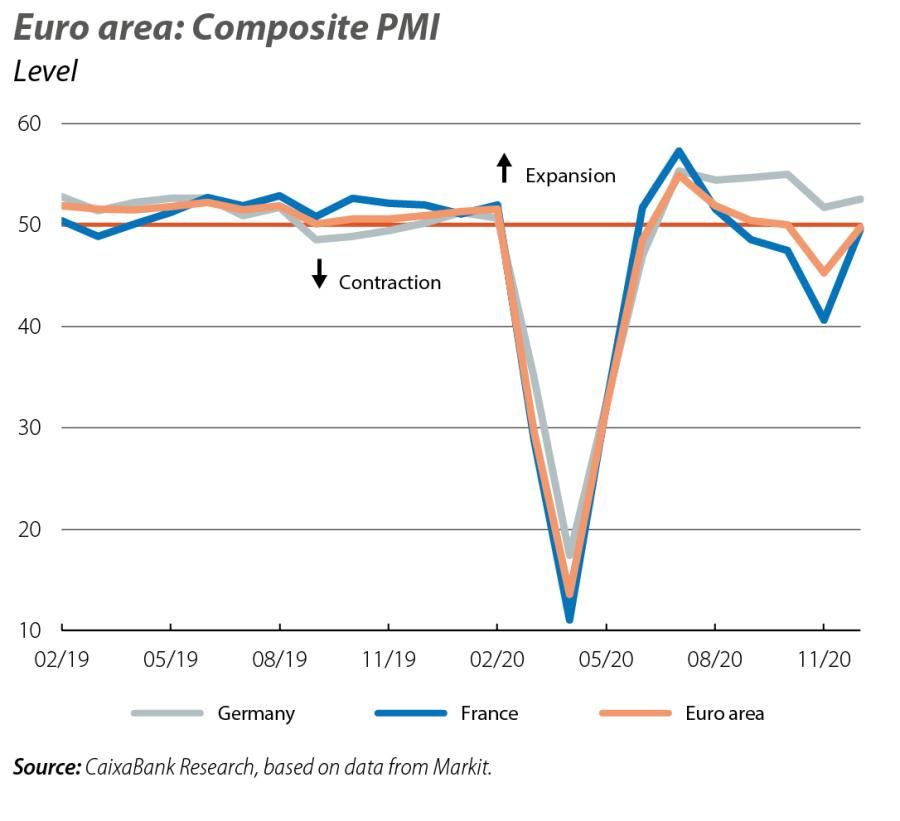 Euro area: Composite PMI