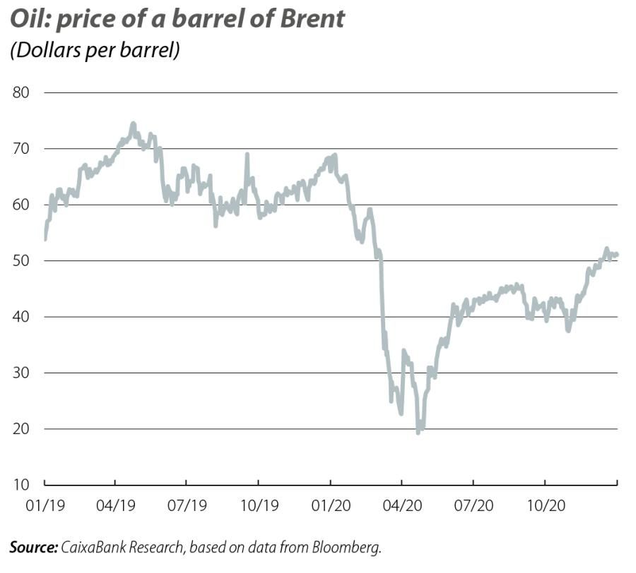 Oil: price of a barrel of Brent