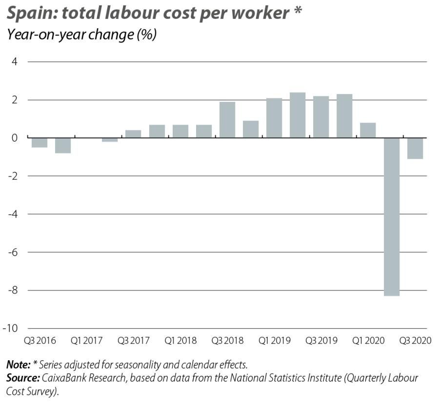 Spain: total labour cost per worker