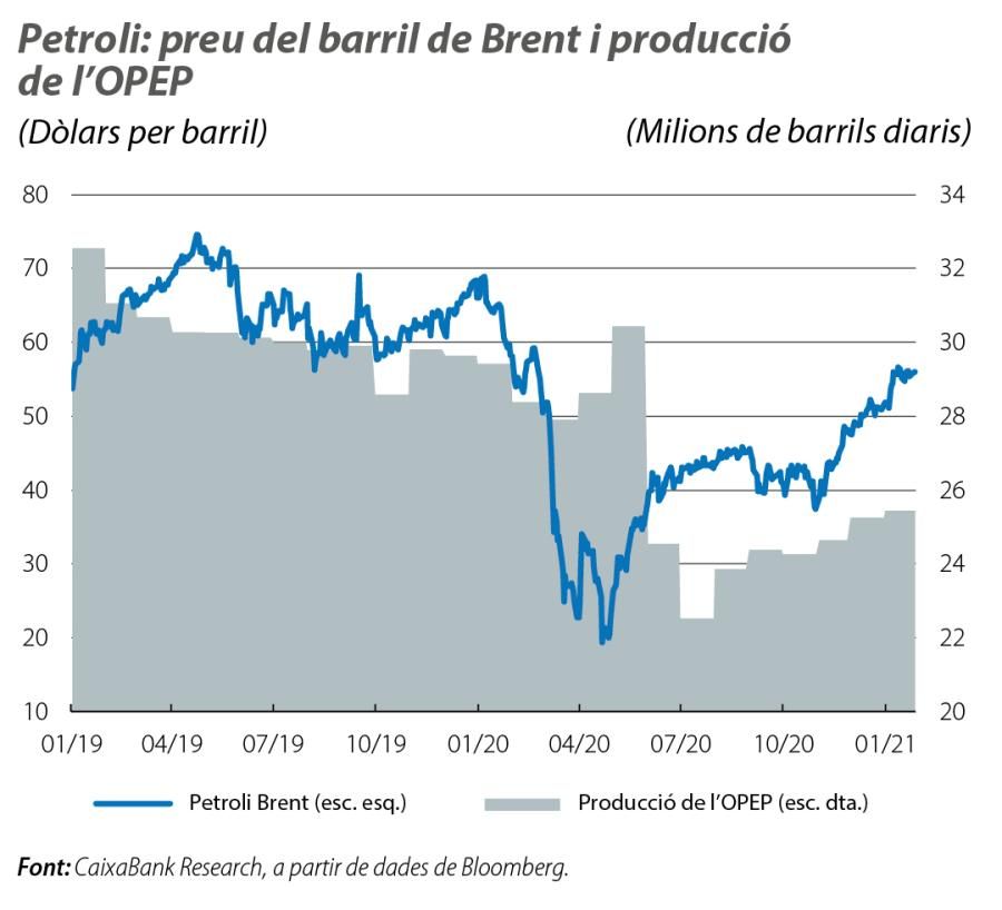 Petroli: preu del barril de Brent i producció de l’OPEP