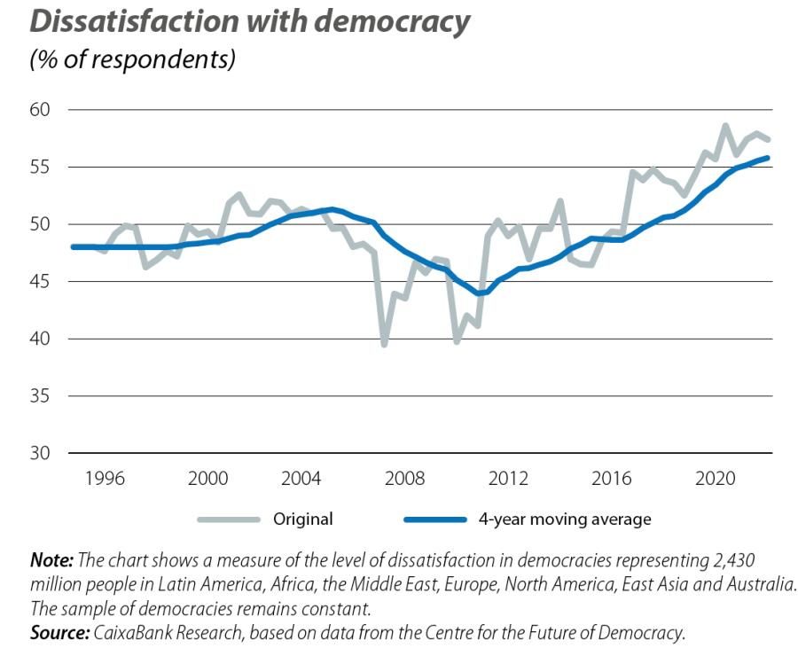 Dissatisfaction with democracy