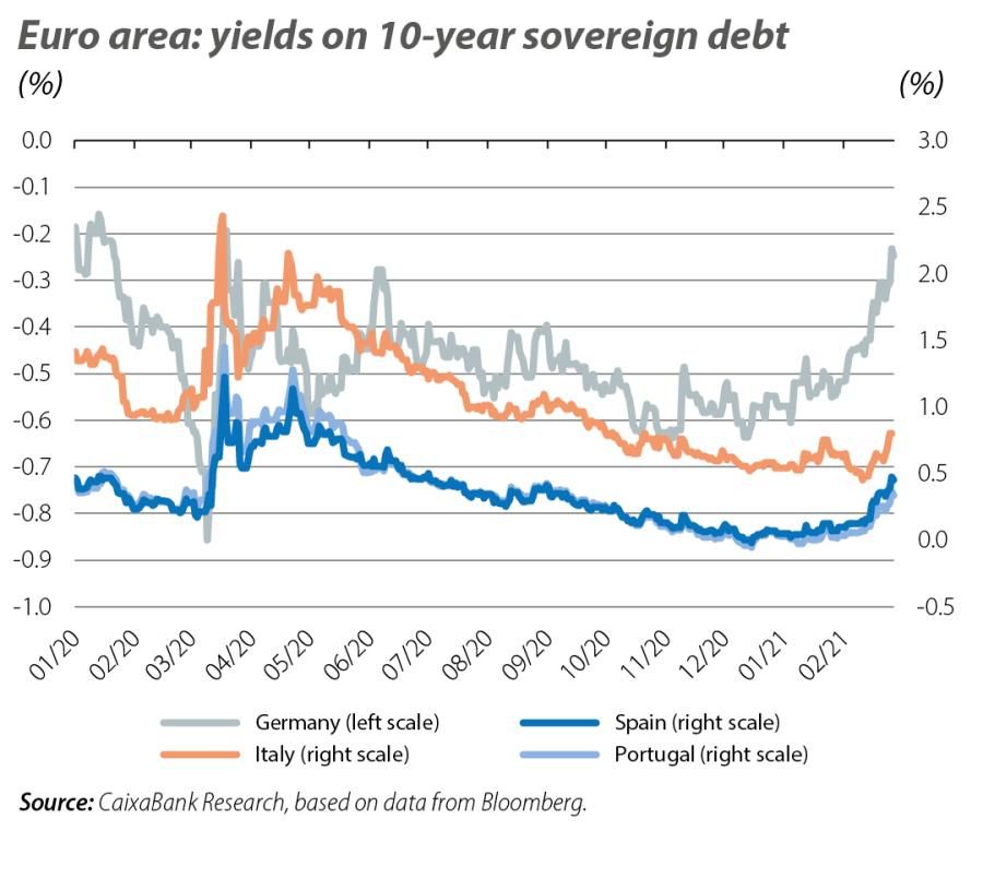 Euro area: yields on 10-year sovereign debt