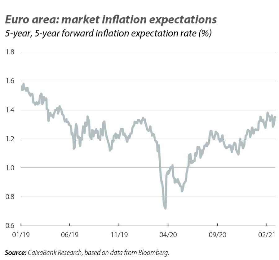Euro area: market inflation expectations