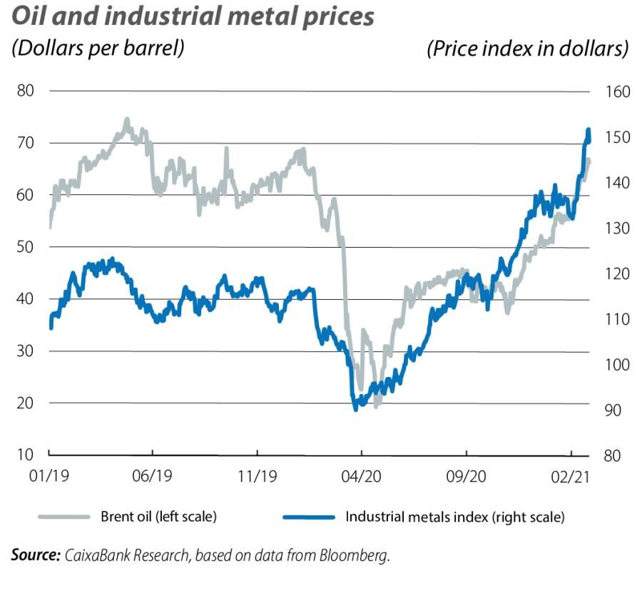 Oil and industrial metal prices