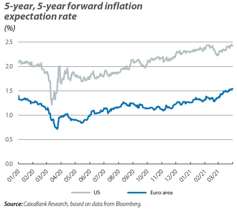 5-year, 5 year forward inflation expectation rate