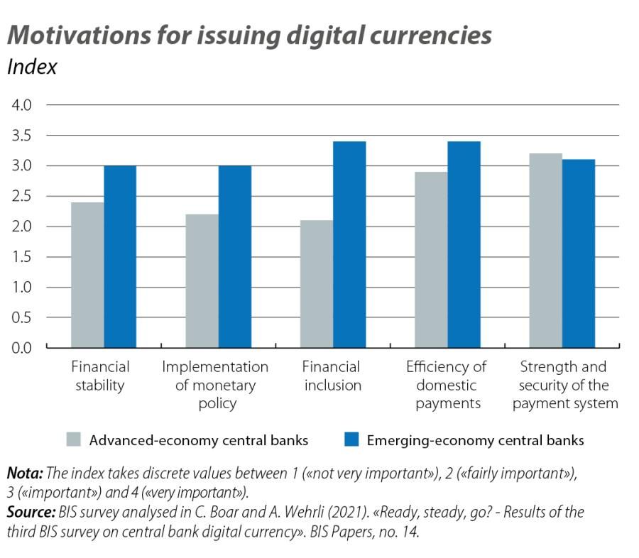 Motivations for issuing digital currencies