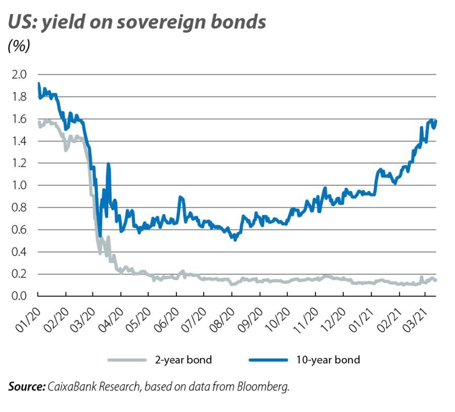 US: yields on sovereign bonds