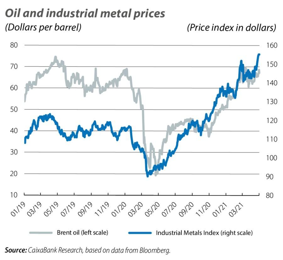 Oil and industrial metal prices