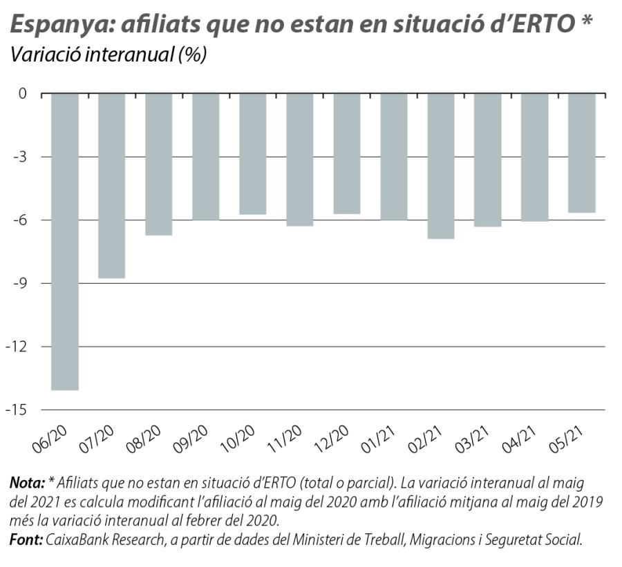 Espanya: aliats que no estan en situació d’ERTO