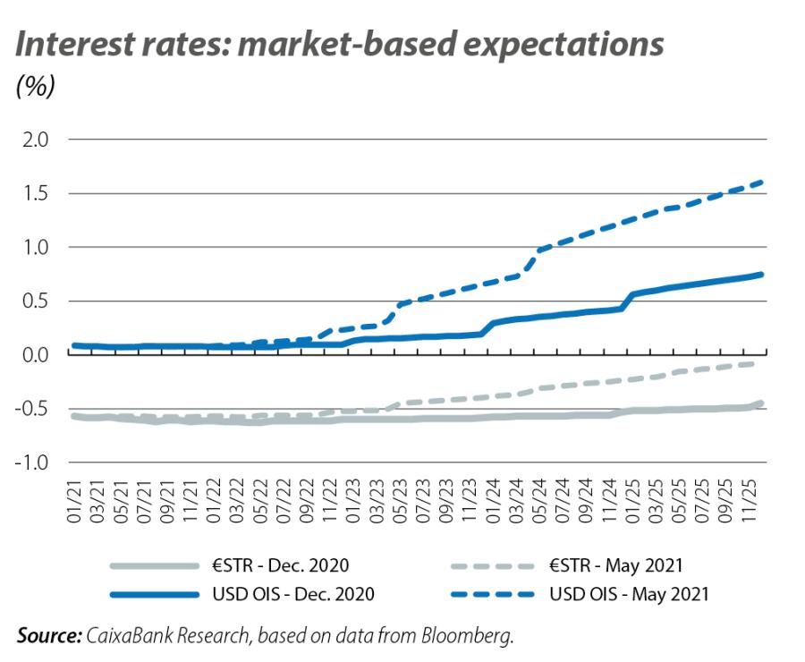 Interest rates: market-bas ed expectations