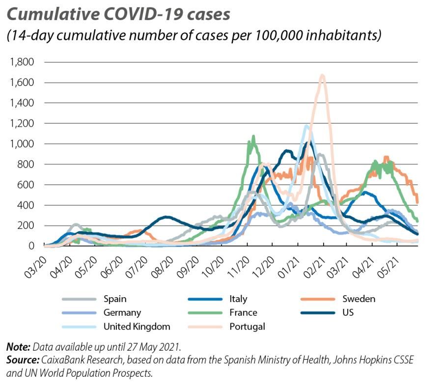 Cumulative COVID-19 cases