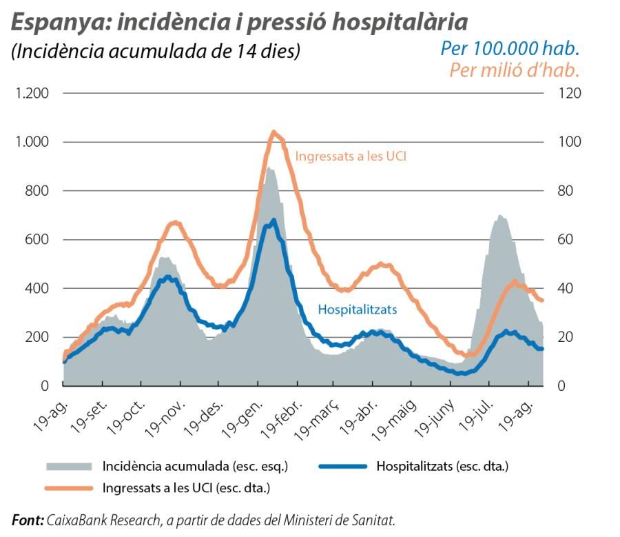 Espanya: incidència i pressió hospitalària