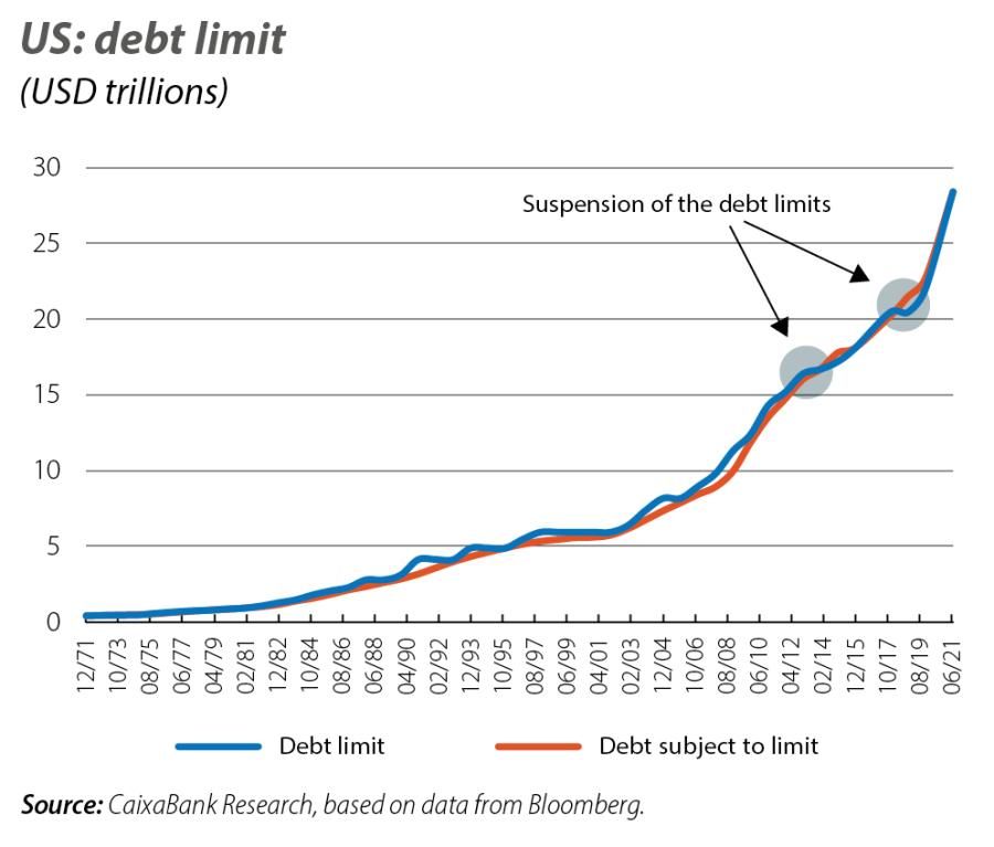 US: debt limit