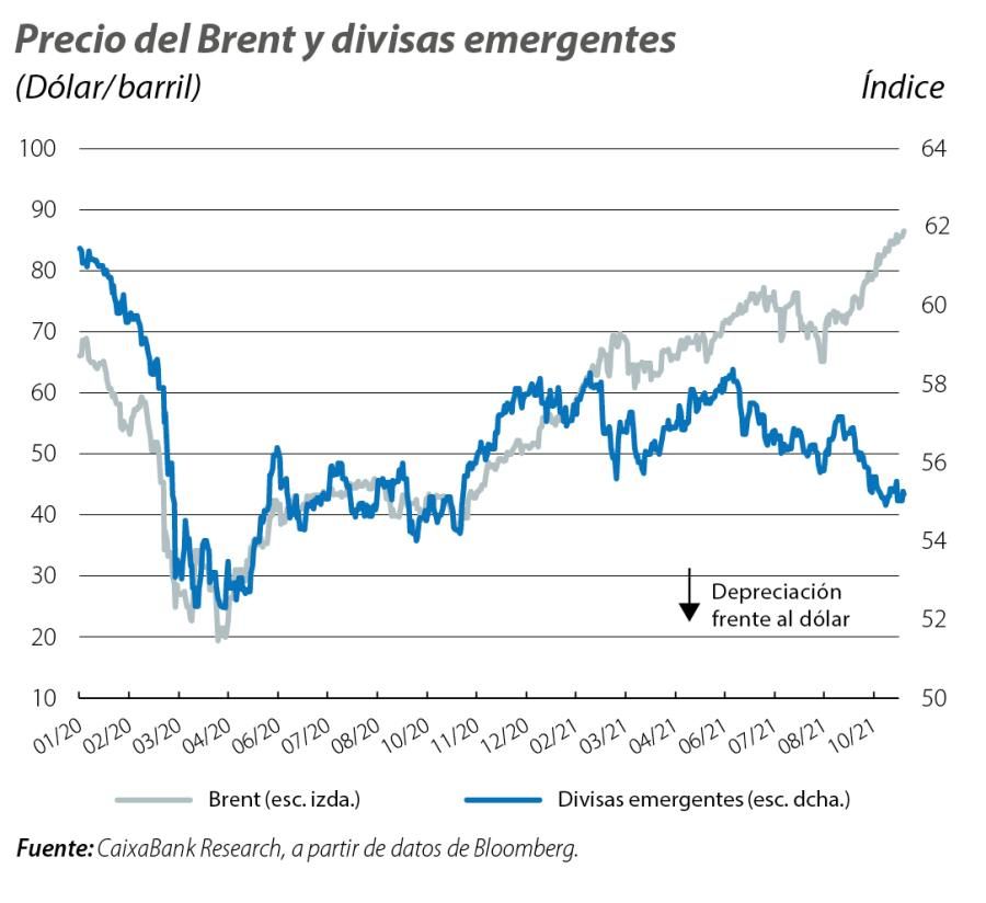 Precio del Brent y divisas emergentes
