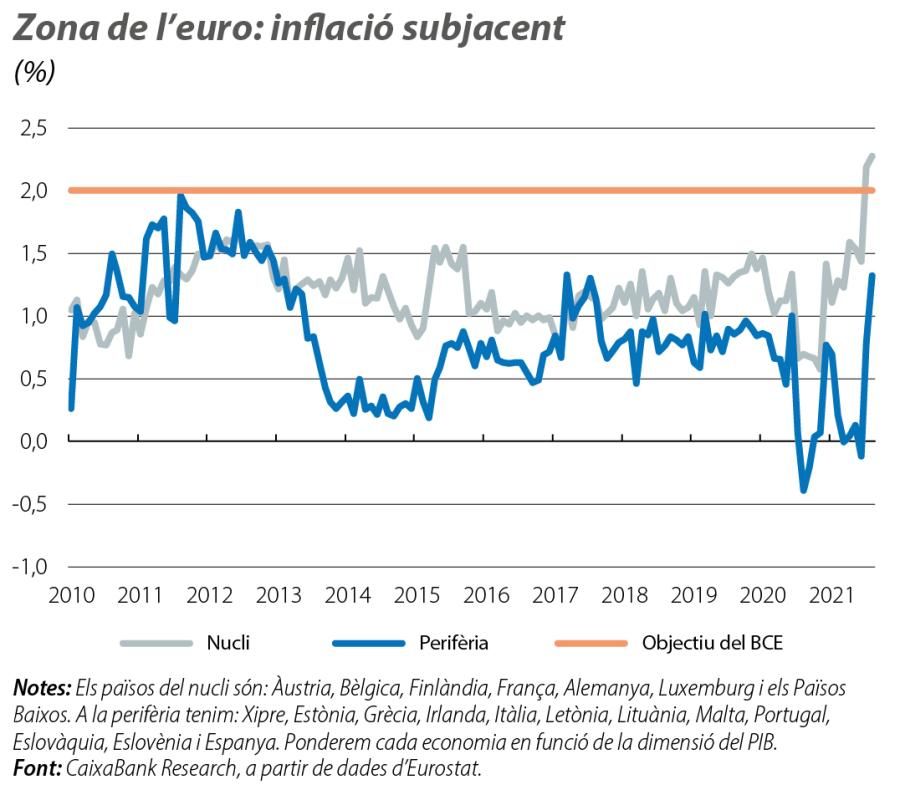 Zona de l’euro: inflació subjacent
