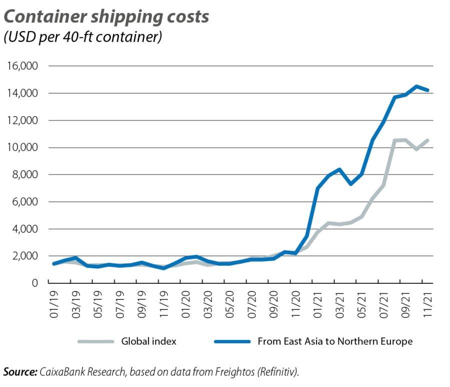 Container shipping costs
