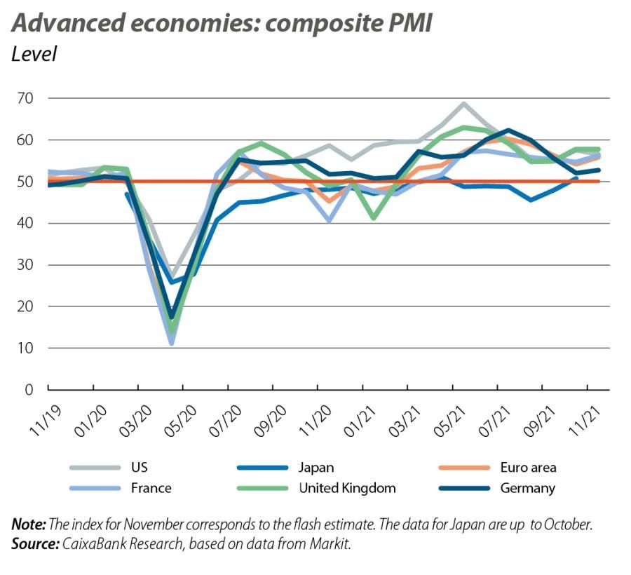 Advanced economies: composite PMI