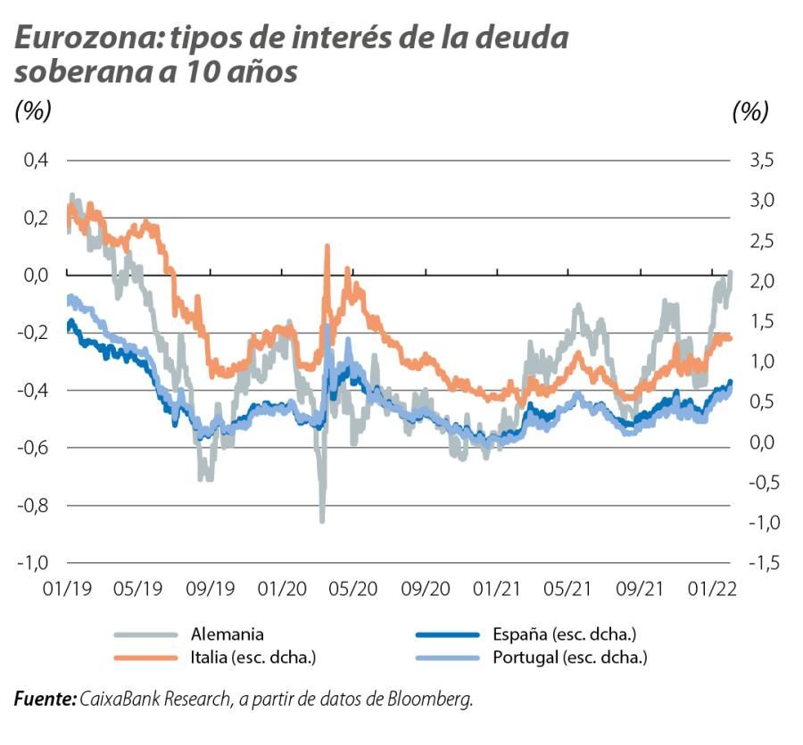 Eurozona: tipos de interés de la deuda soberana a 10 años