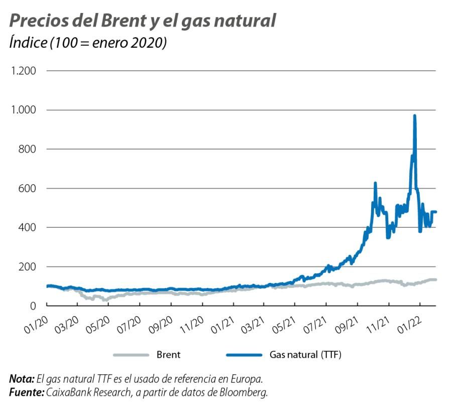Precios del Brent y el gas natural