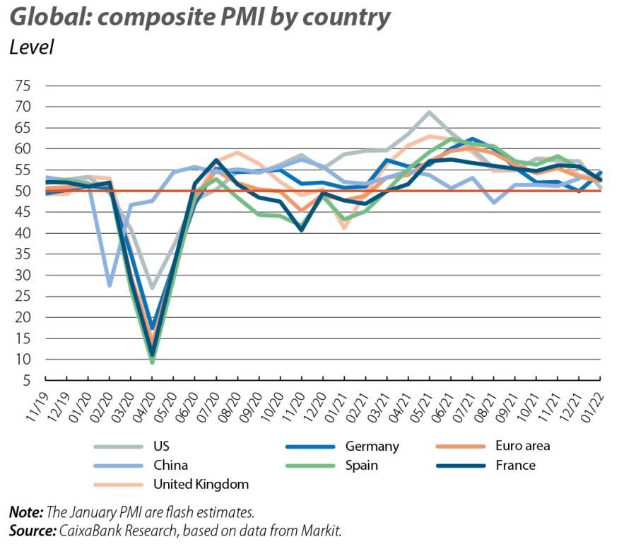 Global: composite PMI by country