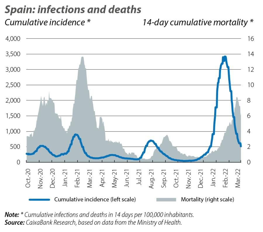 Spain: infections and deaths