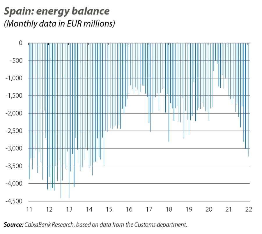 Spain: energy balance