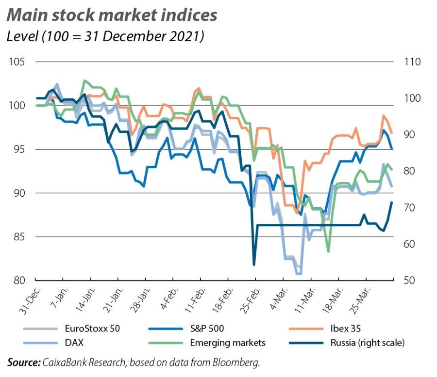 Main stock market indices