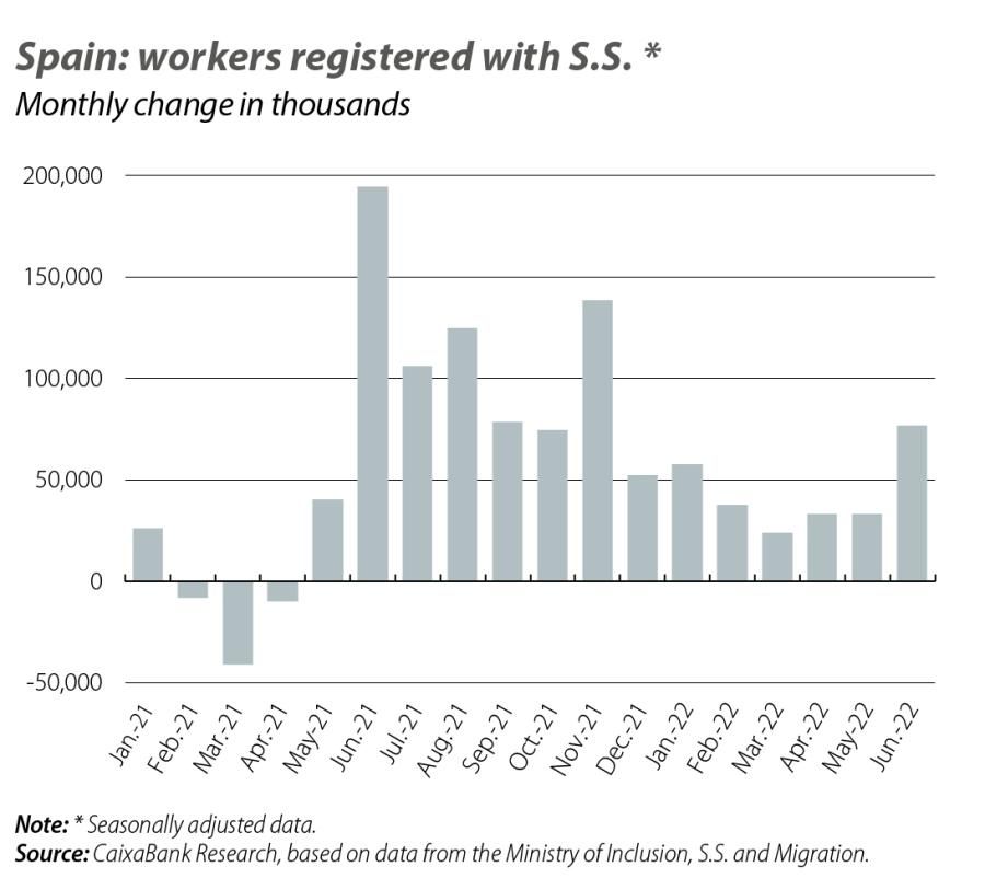 Spain: workers registered with S.S.