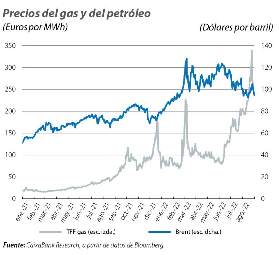 Precios del gas y del petróleo
