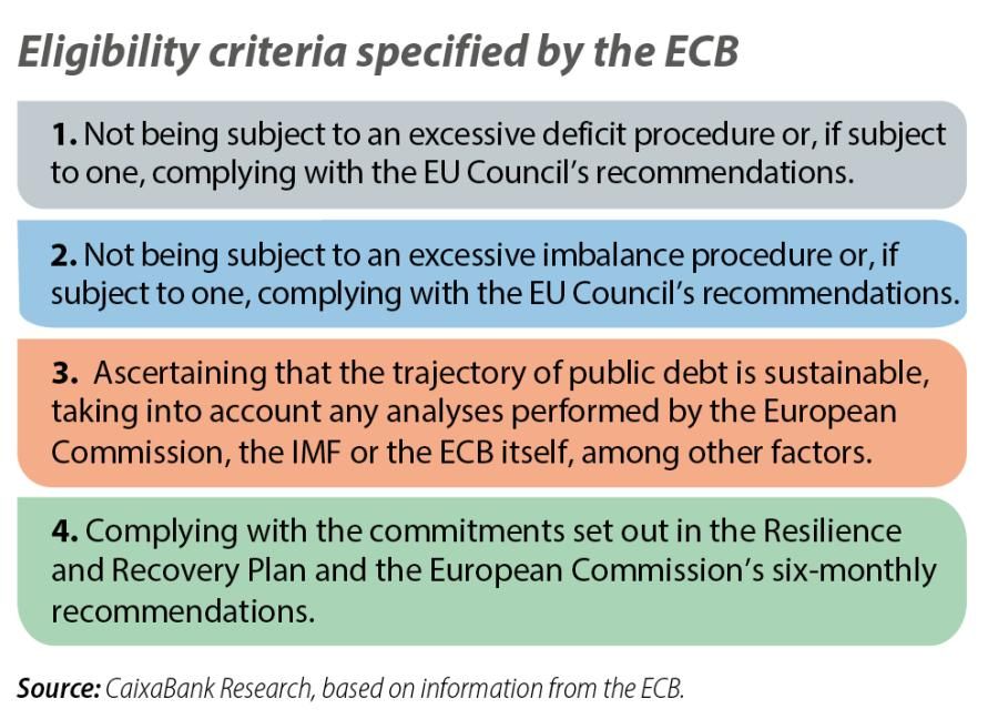 Eligibility criteria specified by the ECB
