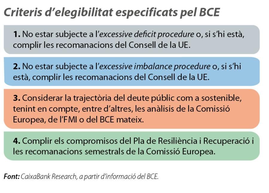 Criteris d’elegibilitat especificats pel BCE