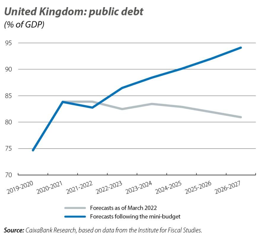 United Kingdom: public debt