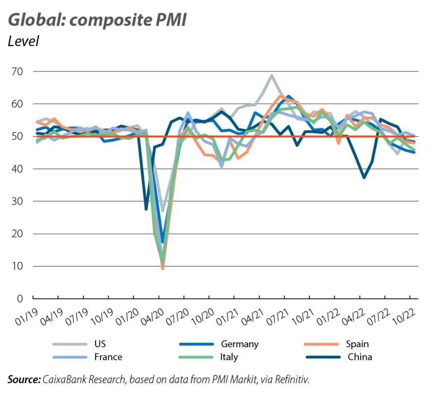 Global: composite PMI
