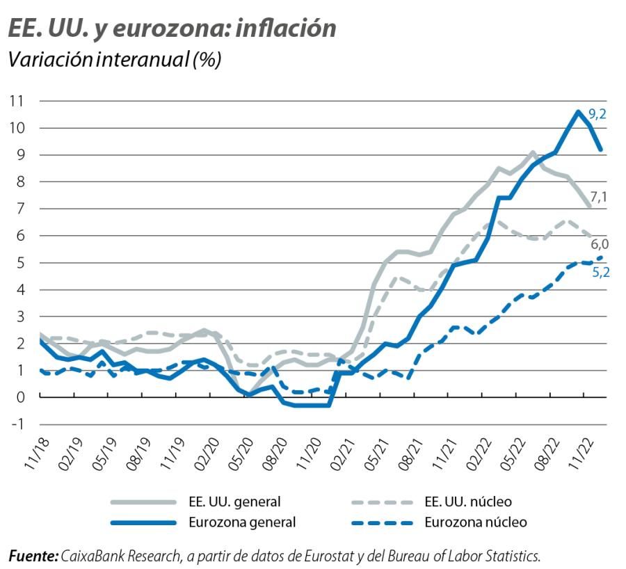 EE. UU. y eurozona: inación