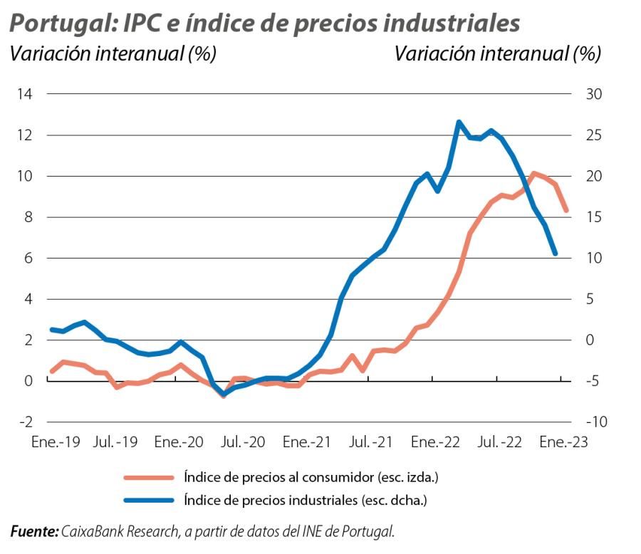Portugal: IPC e índice de precios industriales