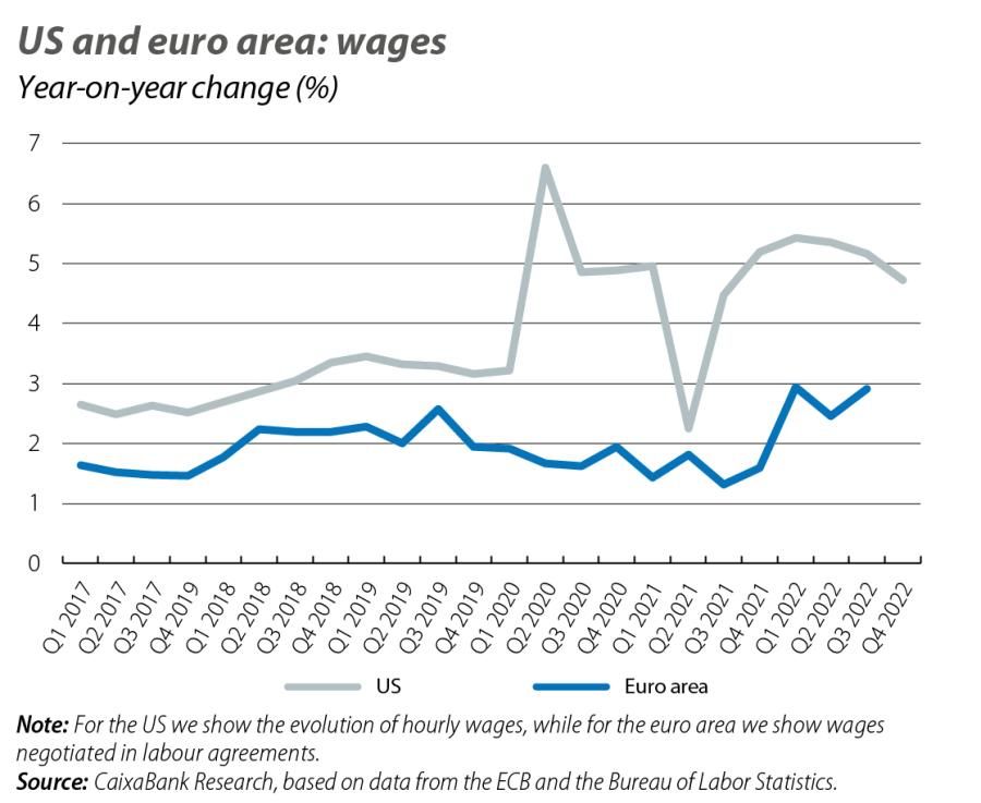 US and euro area: wages