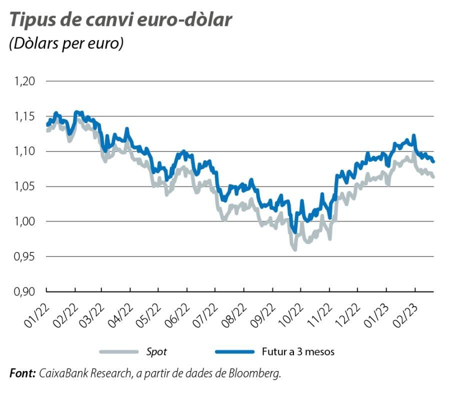 Tipus de canvi euro-dòlar