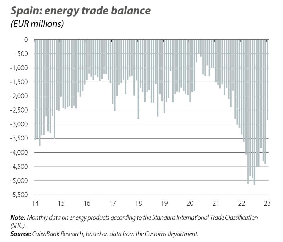 Spain: energy trade balance