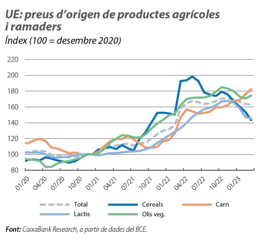 UE: preus d’origen de productes agrícoles i ramaders