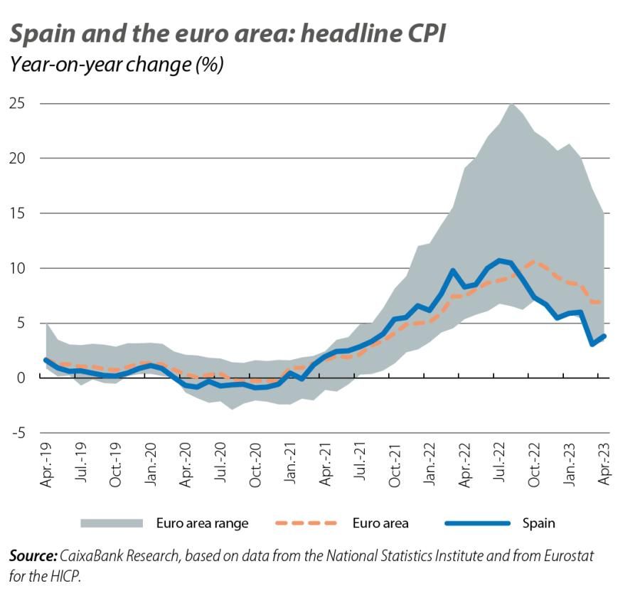 Spain and the euro area: headlin e CPI