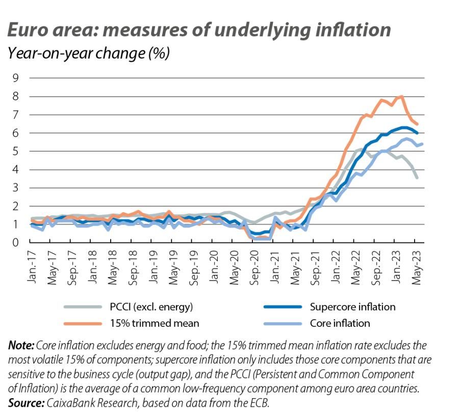 Euro area: measures of underlying inflation